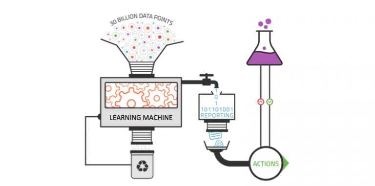 machine-learning-big-data-essence-768x381
